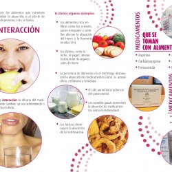 Interacciones entre medicamentos y alimentos
