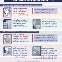 Como conservar de forma adecuada los medicamentos